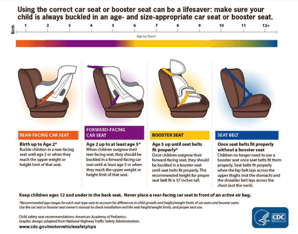 Car Seat Mesurement Size Diagram