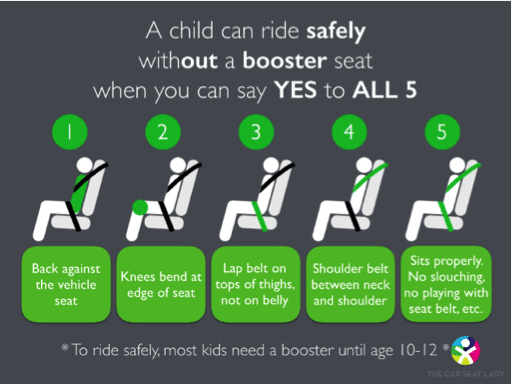 Common Questions About Pa Car Seat Laws, Car Seat And Booster Laws