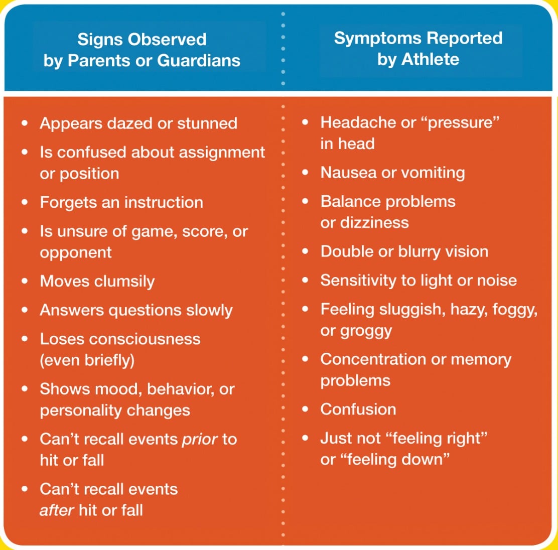 trauma signs in toddlers